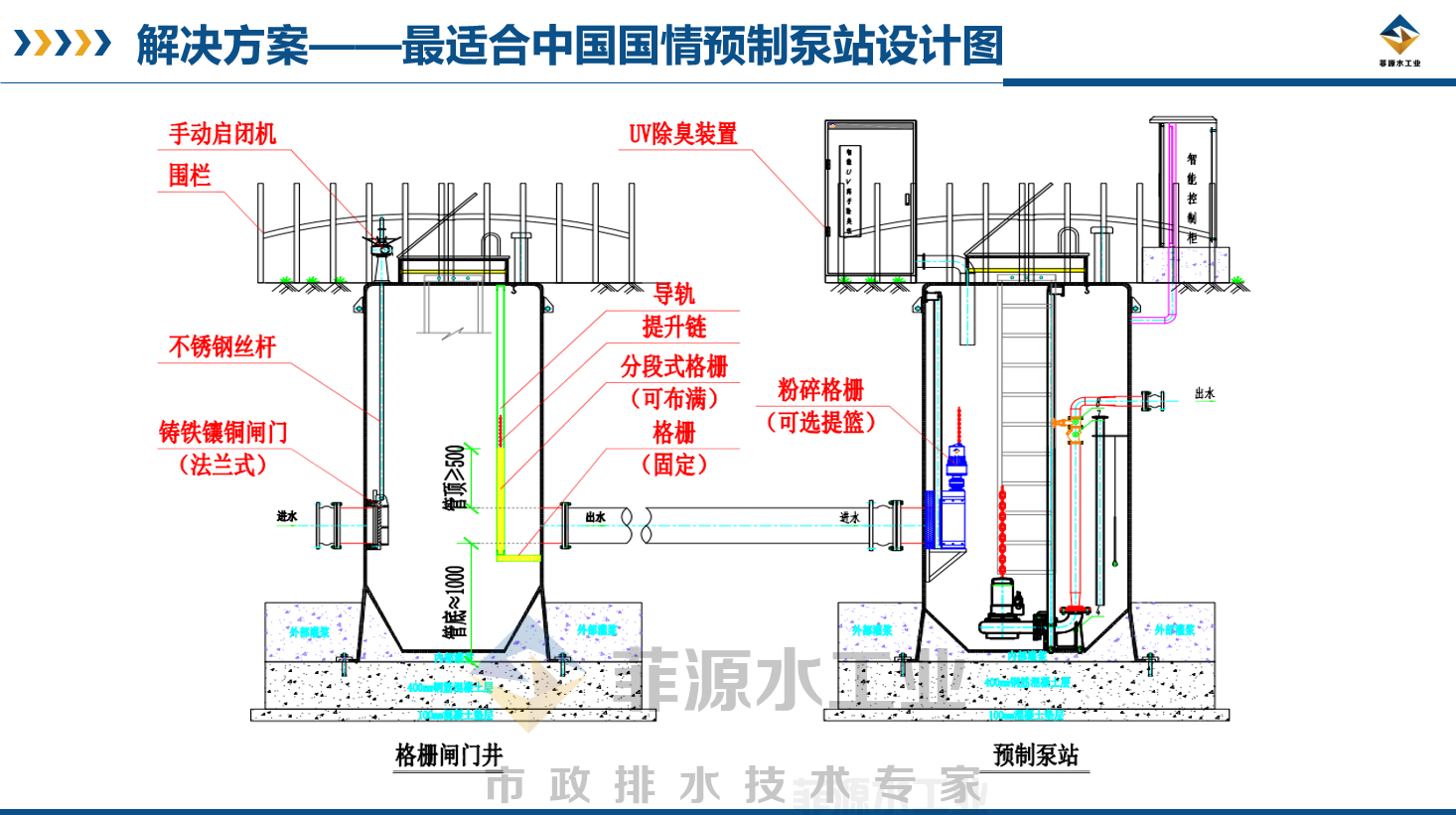 中國污水管網(wǎng)現(xiàn)狀分析引發(fā)一體化預制泵站設計思考