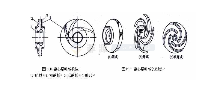 為什么水泵葉輪總是因垃圾堵塞而損壞？盤點(diǎn)水泵葉輪的種類及優(yōu)劣勢(shì)！