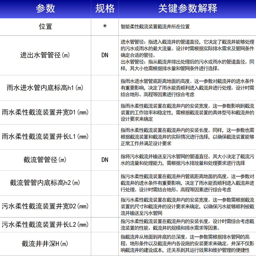 智能柔性截流井選型設計說明