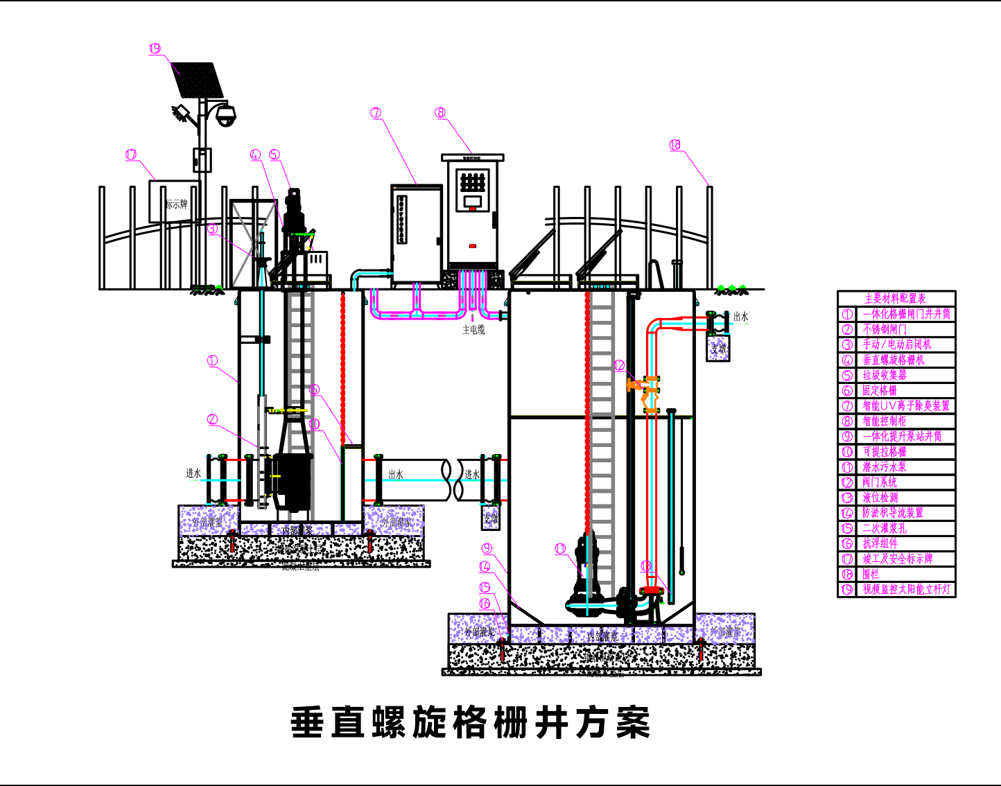 垂直螺旋格柵機(jī)如何成為一體化泵站的“智能清道夫”
